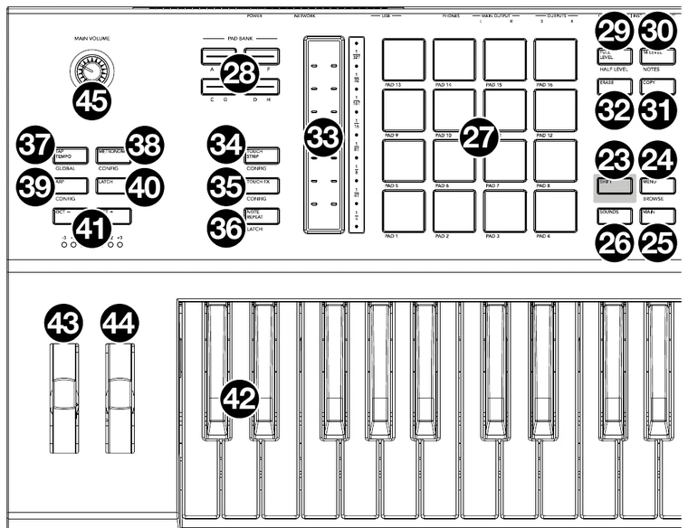Akai MPC Key 61 diagram showing the pads, pad bank buttons, touch strip, wheels, and keybed