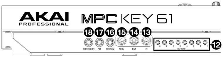 Akai MPC Key 61 rear panel diagram showing Expression, FS2, Sustain, five-pin MIDI, and CV/Gate ports