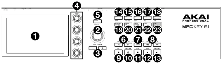 Akai MPC Key 61 top panel diagram showing the display, Q-Link knobs, data dial, and transport controls